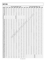 ADP3198AJCPZ-RL Datasheet Page 16