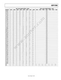 ADP3198AJCPZ-RL Datasheet Page 17