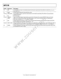 ADP3198JCPZ-RL Datasheet Page 8