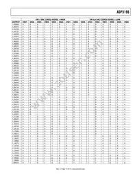 ADP3198JCPZ-RL Datasheet Page 15