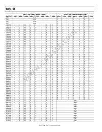 ADP3198JCPZ-RL Datasheet Page 16