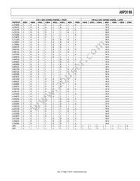 ADP3198JCPZ-RL Datasheet Page 17