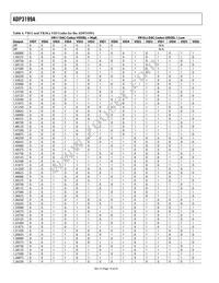 ADP3199AJCPZ-RL Datasheet Page 14