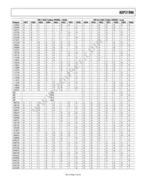 ADP3199AJCPZ-RL Datasheet Page 15