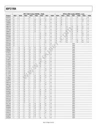 ADP3199AJCPZ-RL Datasheet Page 16