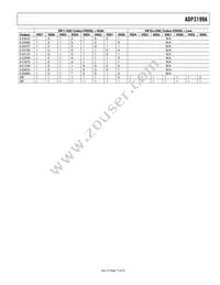 ADP3199AJCPZ-RL Datasheet Page 17