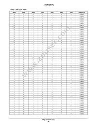 ADP3207CJCPZ-RL Datasheet Page 20