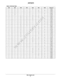 ADP3207CJCPZ-RL Datasheet Page 21