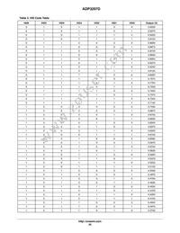 ADP3207DJCPZ-RL Datasheet Page 20