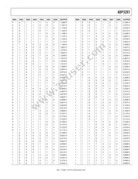 ADP3207JCPZ-RL Datasheet Page 17