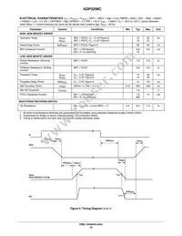 ADP3208CJCPZ-RL Datasheet Page 10