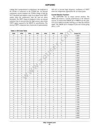 ADP3208CJCPZ-RL Datasheet Page 23