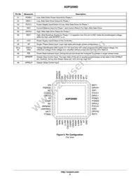 ADP3208DJCPZ-RL Datasheet Page 5