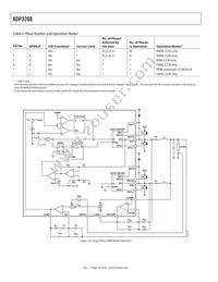 ADP3208JCPZ-RL Datasheet Page 16