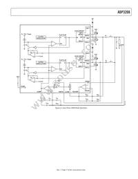 ADP3208JCPZ-RL Datasheet Page 17