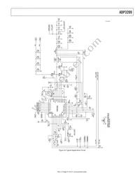 ADP3209CJCPZ-RL Datasheet Page 21