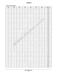 ADP3210MNR2G Datasheet Page 18