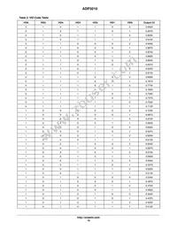 ADP3210MNR2G Datasheet Page 19