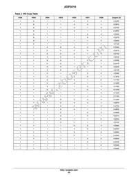 ADP3210MNR2G Datasheet Page 20