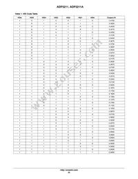 ADP3211NMNR2G Datasheet Page 20