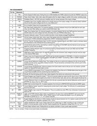 ADP3290JCPZ-RL Datasheet Page 5