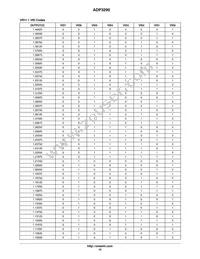 ADP3290JCPZ-RL Datasheet Page 15