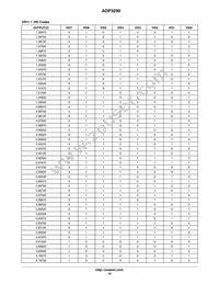 ADP3290JCPZ-RL Datasheet Page 16