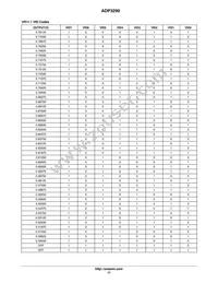 ADP3290JCPZ-RL Datasheet Page 17