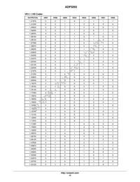 ADP3293JCPZ-RL Datasheet Page 15