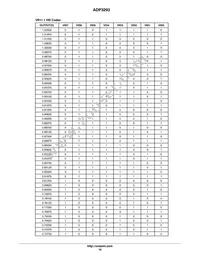 ADP3293JCPZ-RL Datasheet Page 16