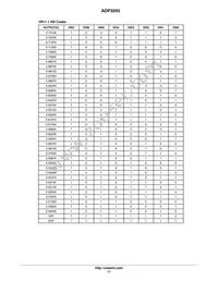 ADP3293JCPZ-RL Datasheet Page 17