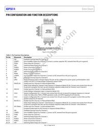 ADP5014ACPZ-R7 Datasheet Page 8