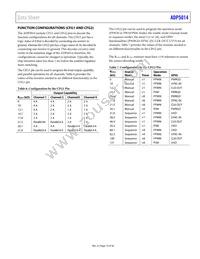 ADP5014ACPZ-R7 Datasheet Page 15