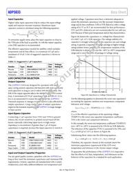 ADP5033ACBZ-6-R7 Datasheet Page 20