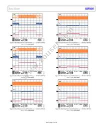 ADP5041ACPZ-1-R7 Datasheet Page 17