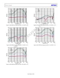 ADP5042ACPZ-2-R7 Datasheet Page 17