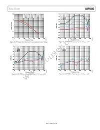 ADP5043ACPZ-1-R7 Datasheet Page 15