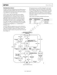 ADP5043ACPZ-1-R7 Datasheet Page 20