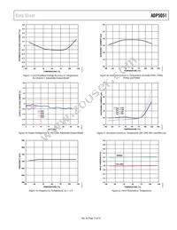 ADP5051ACPZ-R7 Datasheet Page 15