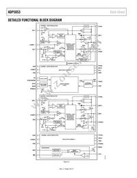 ADP5053ACPZ-R7 Datasheet Page 4