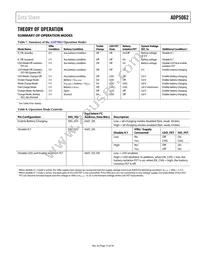 ADP5062ACPZ-2-R7 Datasheet Page 15