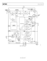 ADP5065ACBZ-1-R7 Datasheet Page 16