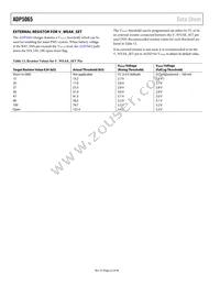 ADP5065ACBZ-1-R7 Datasheet Page 22