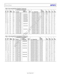 ADP5070AREZ-R7 Datasheet Page 23