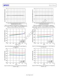 ADP5072ACBZ-R7 Datasheet Page 10