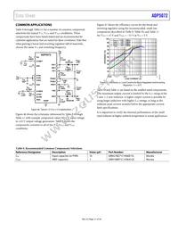 ADP5072ACBZ-R7 Datasheet Page 21