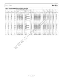 ADP5075ACBZ-R7 Datasheet Page 17