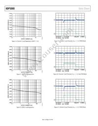 ADP5080ACBZ-1-RL Datasheet Page 14