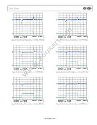 ADP5080ACBZ-1-RL Datasheet Page 15