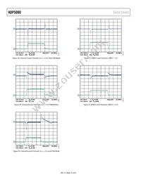 ADP5080ACBZ-1-RL Datasheet Page 16